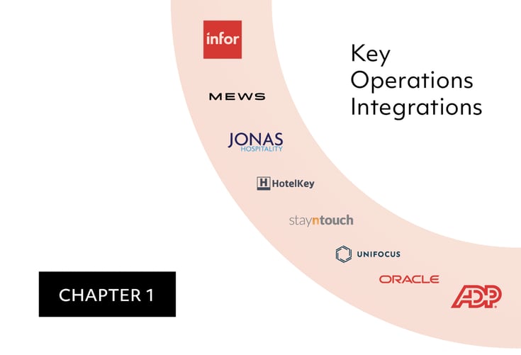 Chapter 1-Key Operations Integrations-1