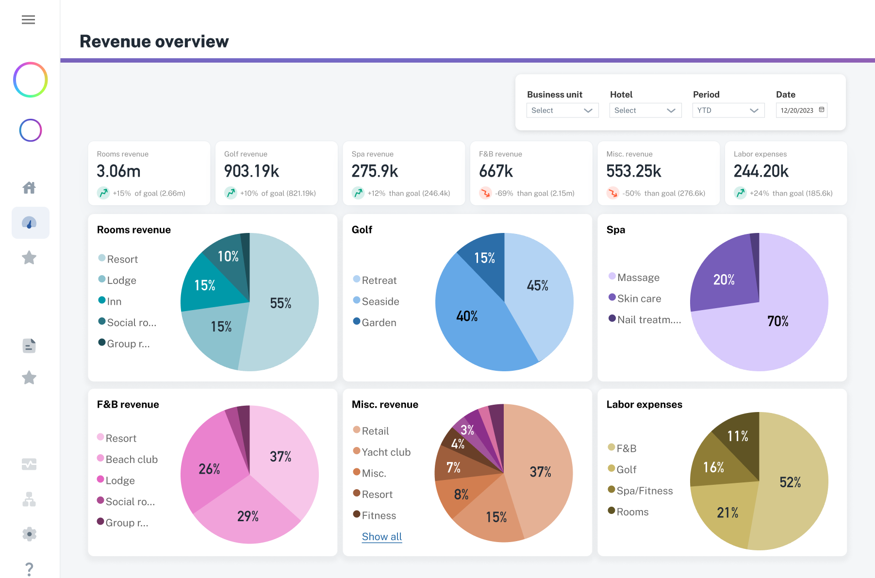 IntelliSight-Ancillary-Revenue-Dashboard