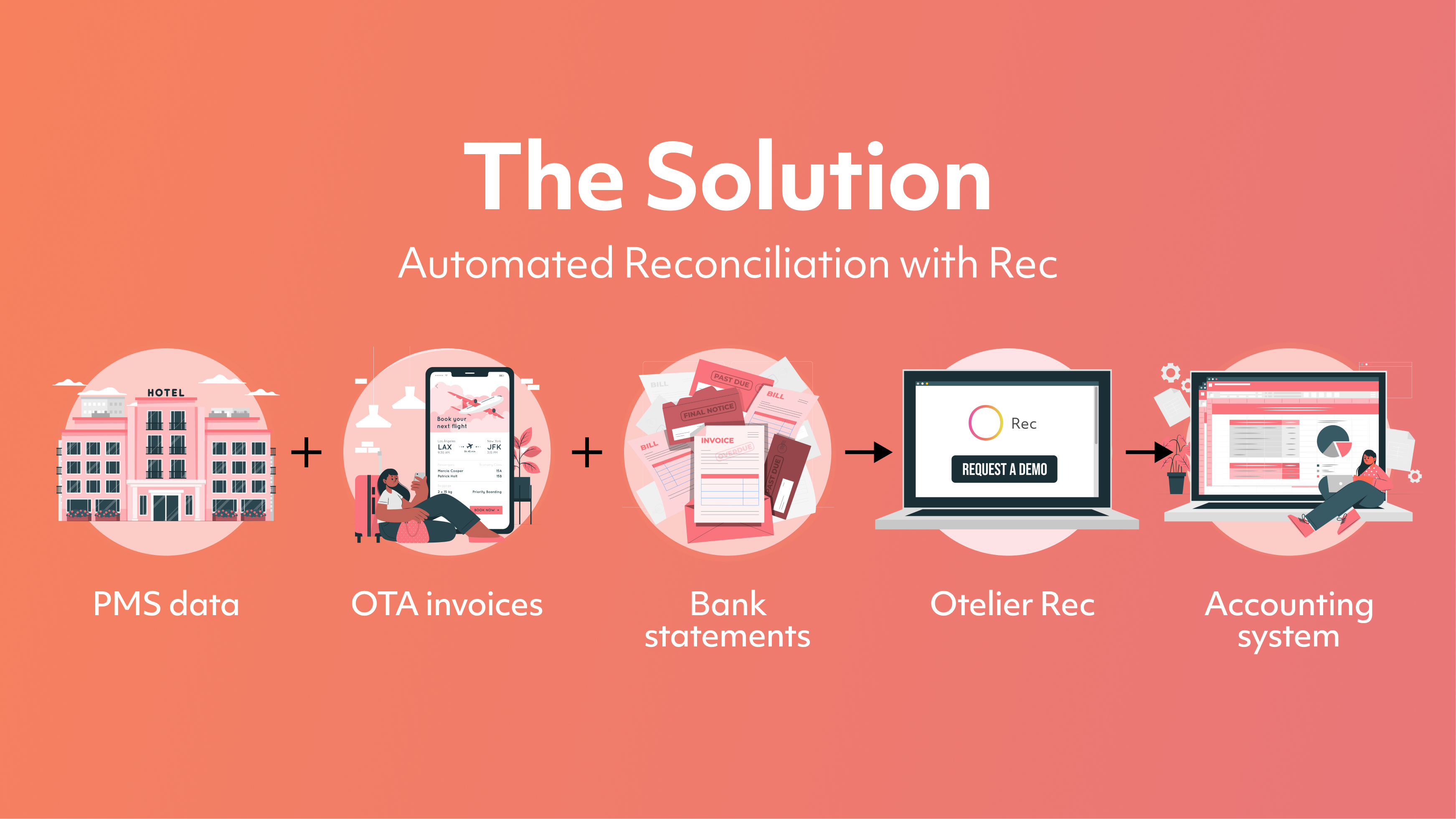 Otelier-Blog post-Start Recovering-Image 3