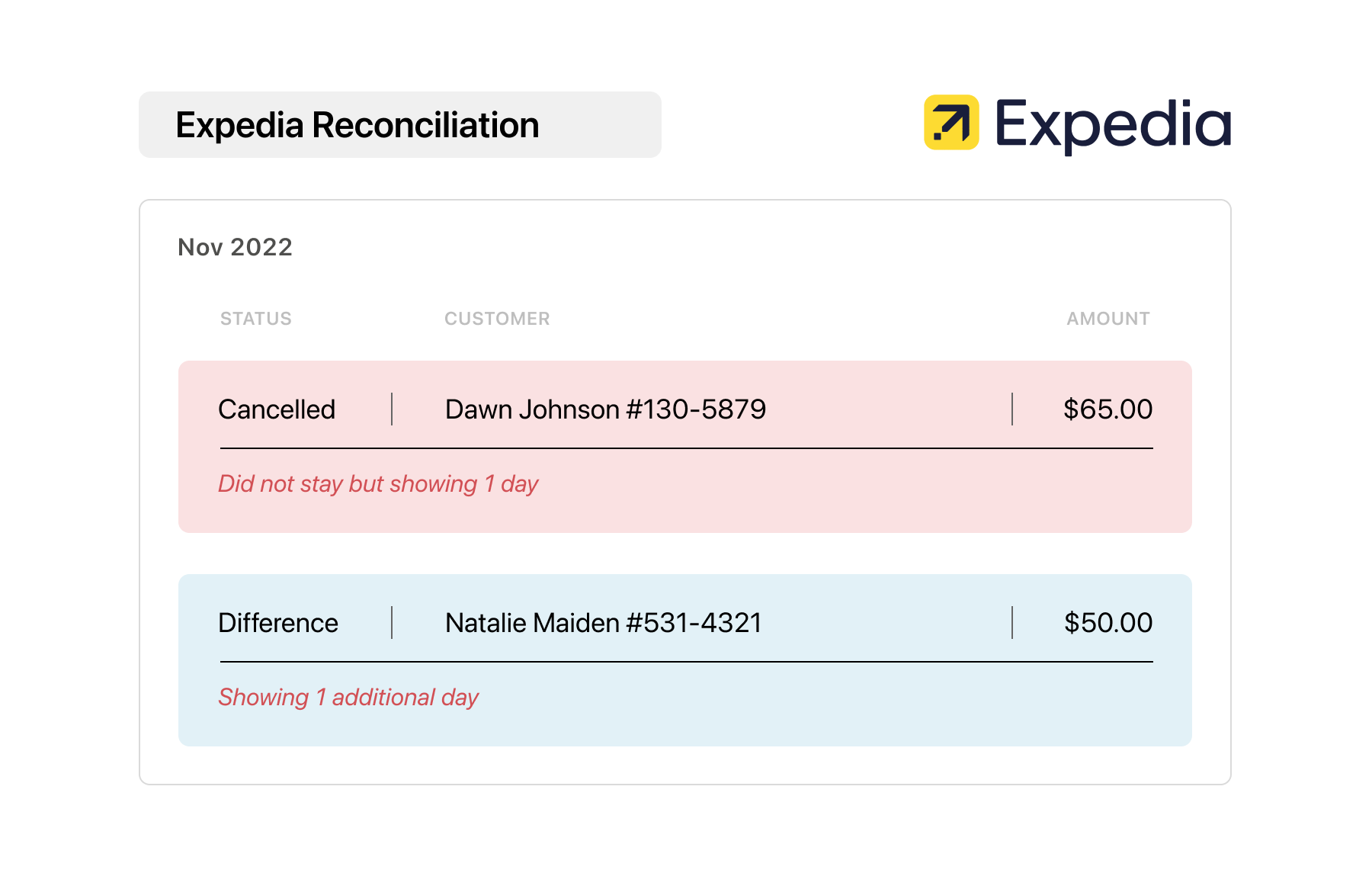 Otelier-Rec-Expedia-v1