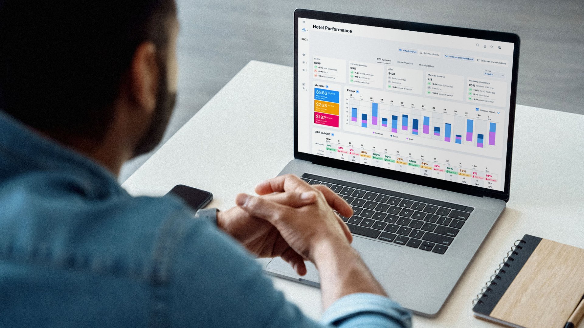 How 4 Hoteliers Align Operational Departments With Hotel Analytics