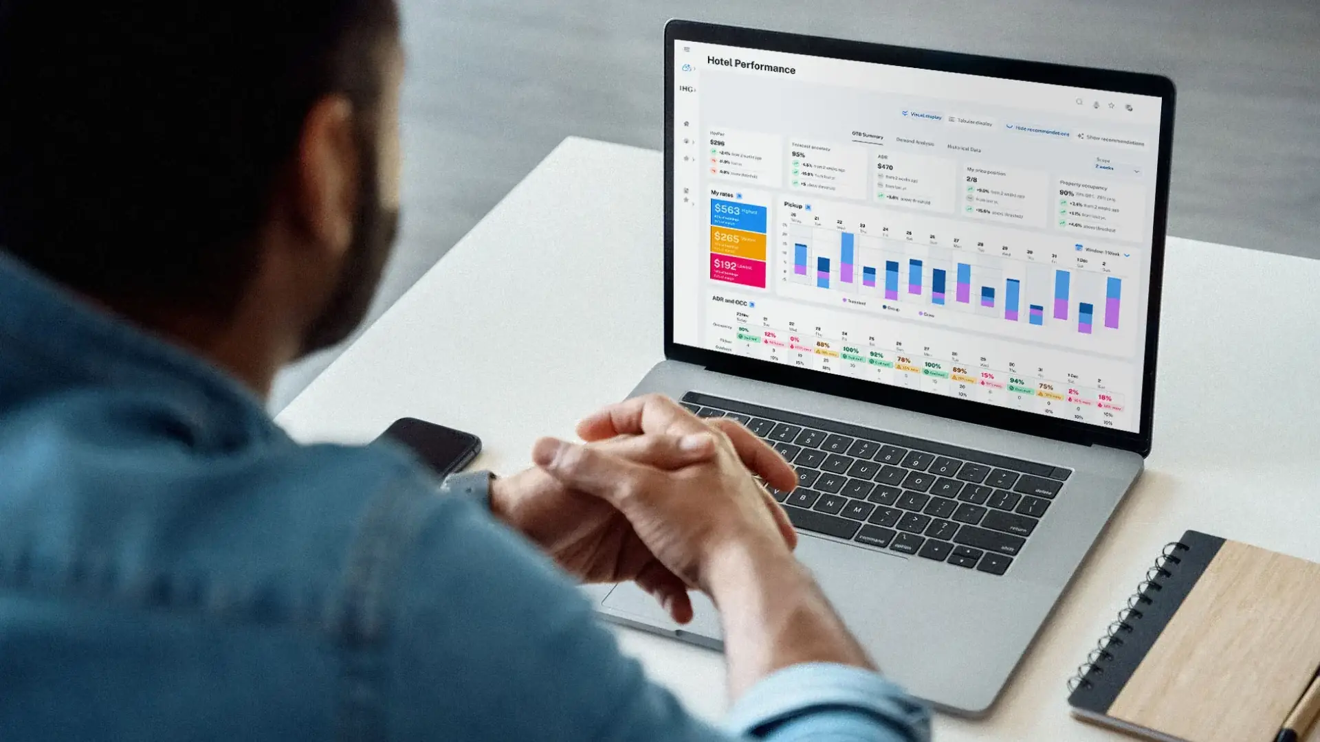 How 4 Hoteliers Align Operational Departments With Hotel Analytics