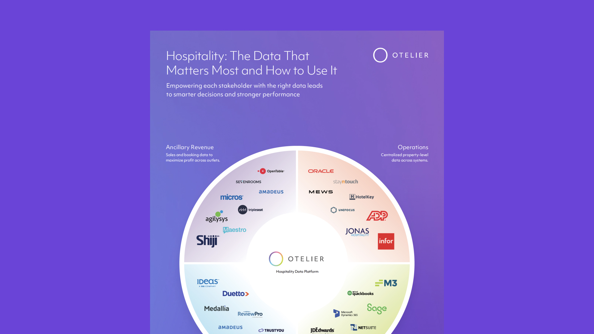 Hospitality: The Data That Matters Most and How to Use It