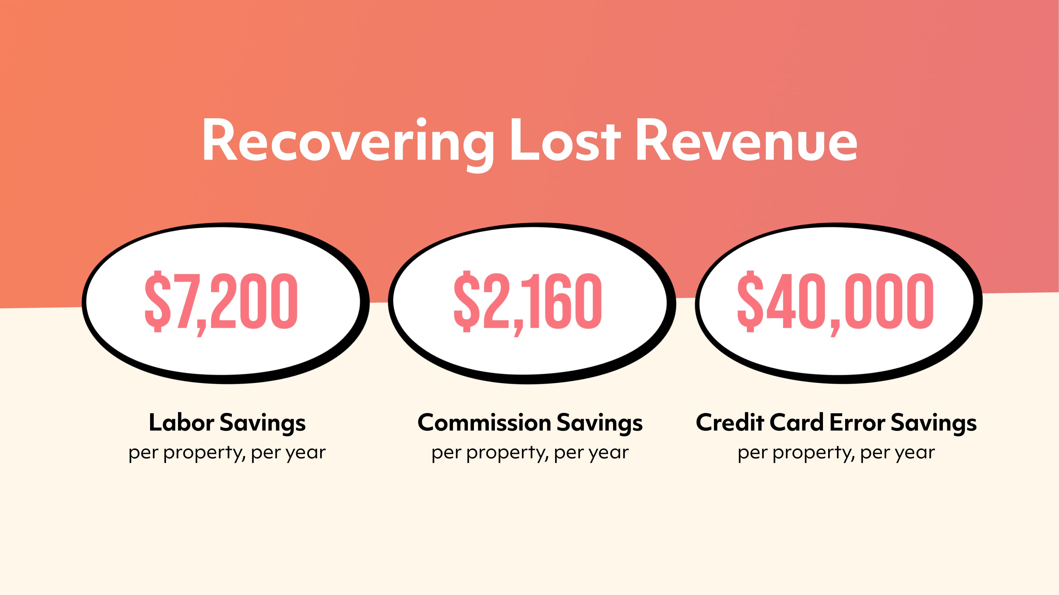 Recovering Lost Hotel Revenue with Financial Reconciliation